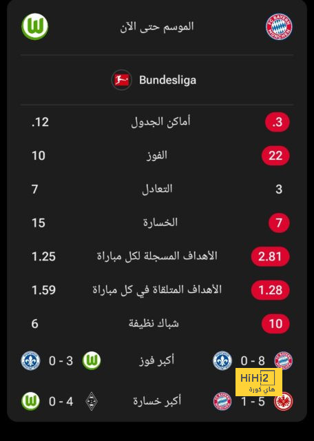 راشفورد مصر على الرحيل إلى باريس سان جيرمان …كيف سيتصرف مانشستر يونايتد ؟ 