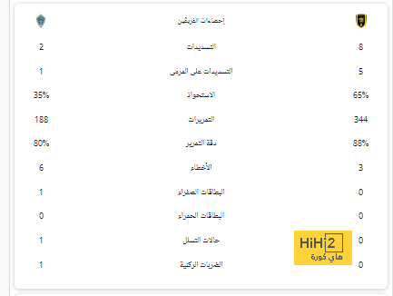 جوارديولا: الريال يحظى بفرص أعلى من مانشستر سيتي فى أبطال أوروبا 