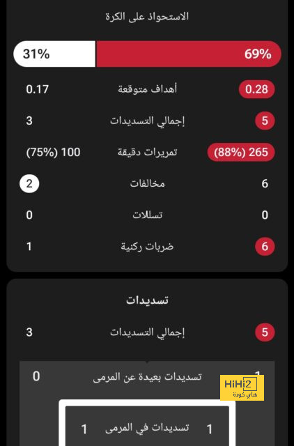 فيديو: الأخدود يسجل الهدف الثاني في شباك الأهلي 