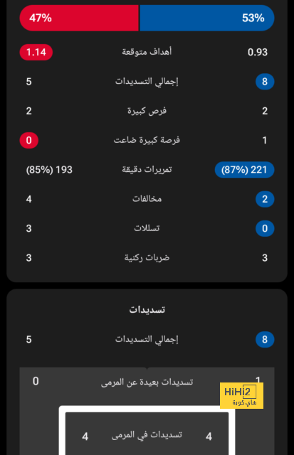 مدرب قادش: بيلينجهام مهم جدا بالنسبة لريال مدريد 