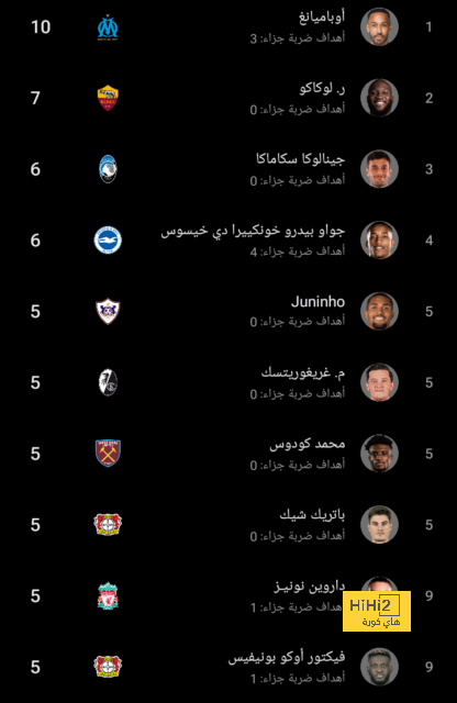 رغم الإصابة - هل ينضم محمد عبد المنعم لقائمة منتخب مصر؟ - Scores 