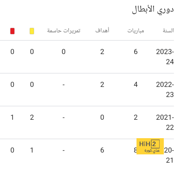 فيديو: هدف سورلوث الثاني مع أتليتكو ضد كيتشي 