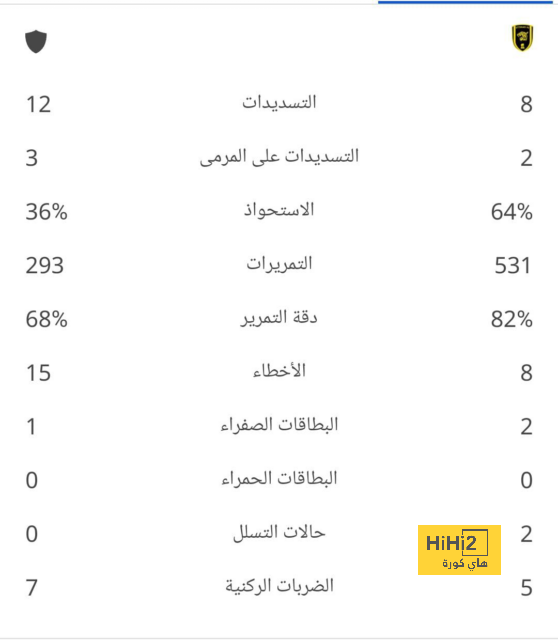 مستقبل جود بيلينغهام مع ريال مدريد في مهب الريح بداية الموسم 