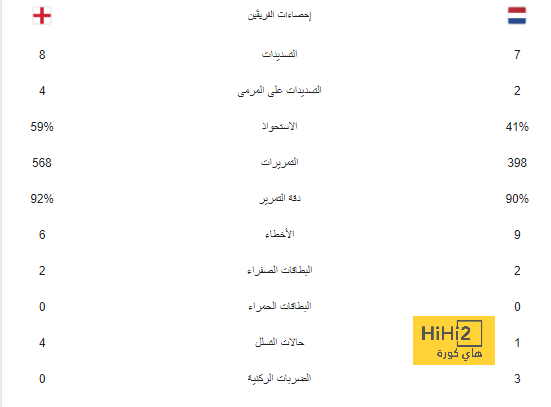 أقل من نصف ساعة على اعلان المرشحين للكرة الذهبية 