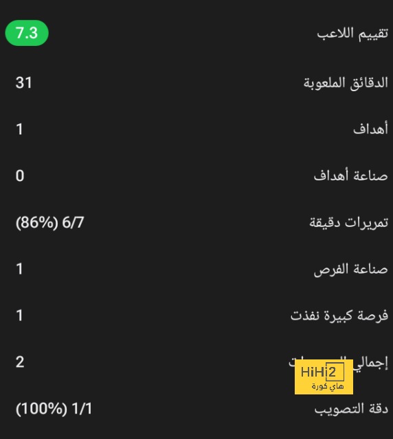 إحصائيات رونالدو في مباراة النصر والفيحاء 