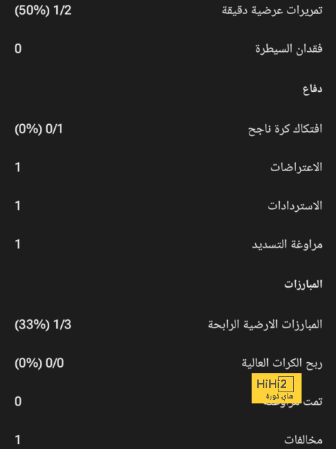 إحصائيات رونالدو في مباراة النصر والفيحاء 