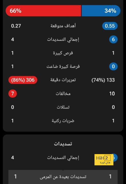 مدافع الأهلي المصري على رادار نيس الفرنسي 