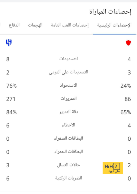 الريال يكتسح شتوتغارت بثلاثية في دوري ابطال اوروبا 