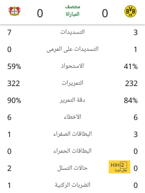 الطقس السيء في شيكاغو يعرض ودية الريال وميلان للخطر! 