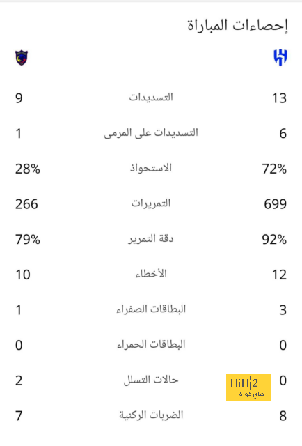 الأعلى تقييمًا في مباراة برشلونة وأتلتيك بيلباو 