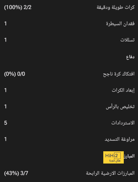 دي بروين يتحدث عن رغبته العودة بشكل أفضل 