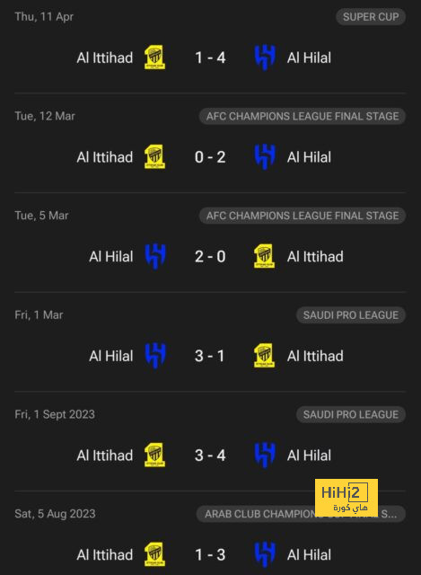 نتائج الهلال في جميع المسابقات هذا الموسم 