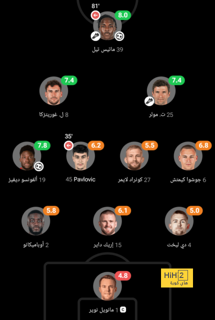 إحصائية مقلقة ليوفنتوس قبل موقعة ليل في دوري الأبطال 