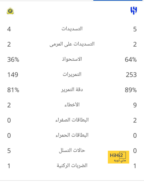 تشكيلة البرتغال الرسمية لمباراة اسكتلندا 