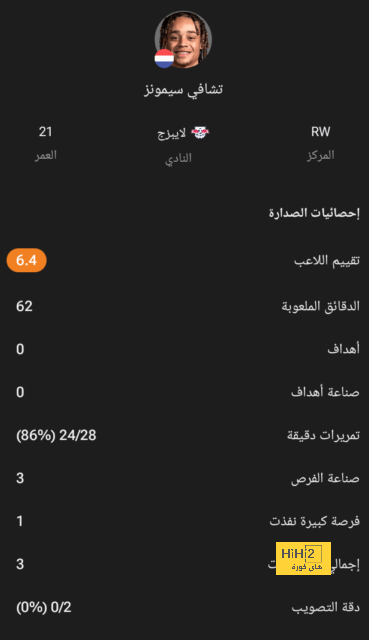 الريال يصعق إشبيلية 2-0 فى أول نصف ساعة بالدورى الإسبانى.. فيديو 