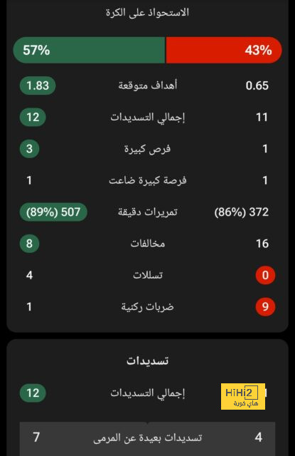 غياب كورتوا عن مباراة برشلونة …تفاصيل جديدة 