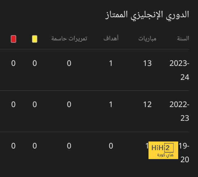 صورة.. رودريغو يدعم الريال ضد ليفربول من منزله 