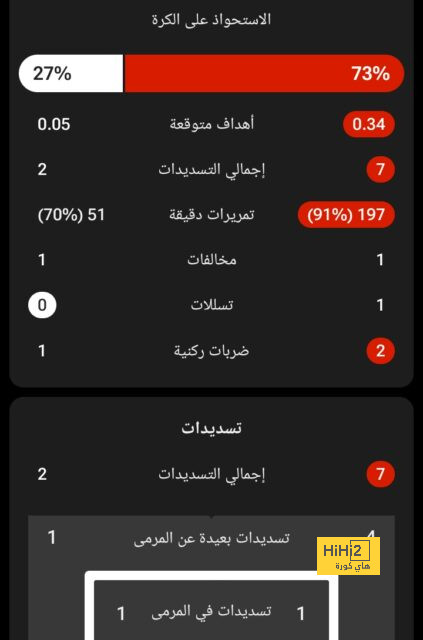 القاعدة التي ابتدعها غوارديولا وطبقها فليك بحذافيرها في برشلونة ! 