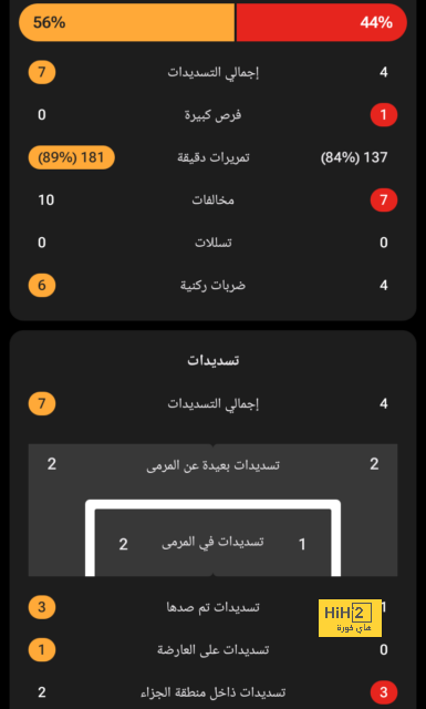 هل تعرض المنتخب الإنجليزي للظلم التحكيمي أمام فرنسا ..؟! 