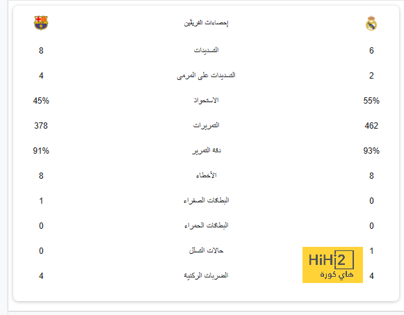 توجه الهلال في سوق الانتقالات الحالية 