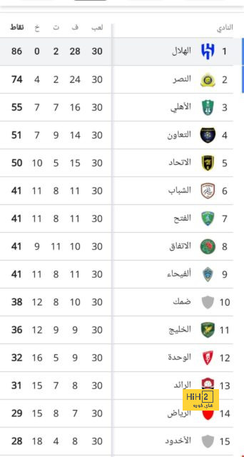 رونالدو شرارة الخلاف بين النصر والدحيل القطري … صاحب الارض لم يكترث لسلامة اللاعبين بكل اسف …! 