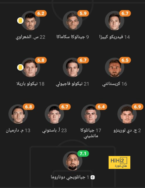 الرسم التكتيكي لفريقي روما و تورينو في الدوري الإيطالي 