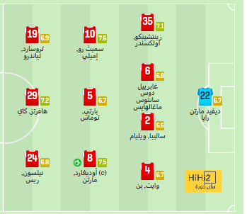 حصاد هازارد فى مشواره الدولى مع بلجيكا 