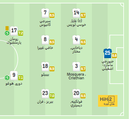 تقييم الأهلي في 90 دقيقة ضد الهلال 