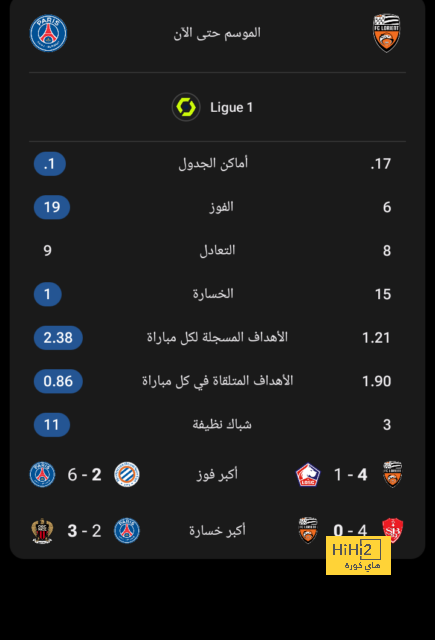 التحدي المقبل لـ توتنهام بعد التعادل أمام بورنموث 