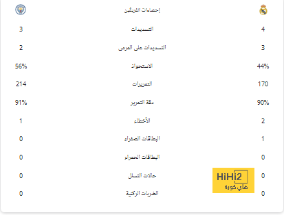 عين على توني كروس في مباراة ريال مايوركا 