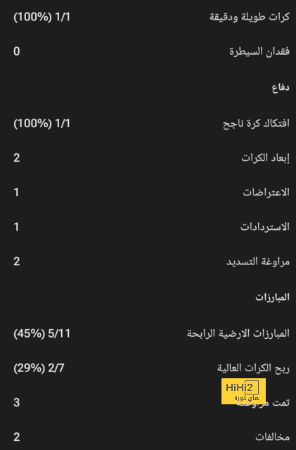 فينيسيوس ونيمار يتنافسان على جائزة أفضل لاعب برازيلي 