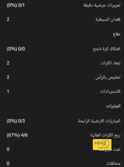 باريس سان جيرمان يقتنص تعادلا إيجابيا من بريست 1-1 فى شوط أول نارى 