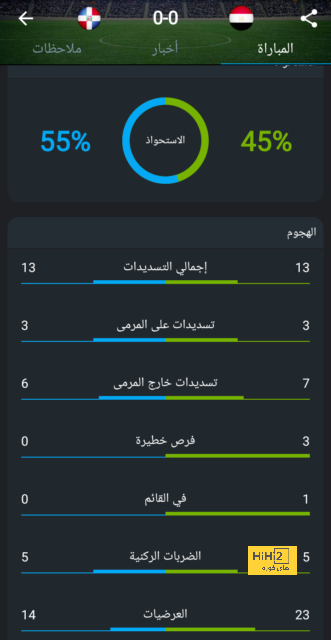 مبابي … ضعيف الشخصية! 