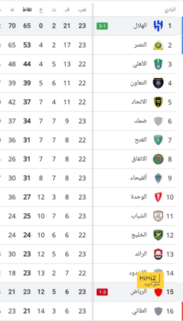 موقف غالاغير من المشاركة أساسيًا مع أتليتكو مدريد الليلة 