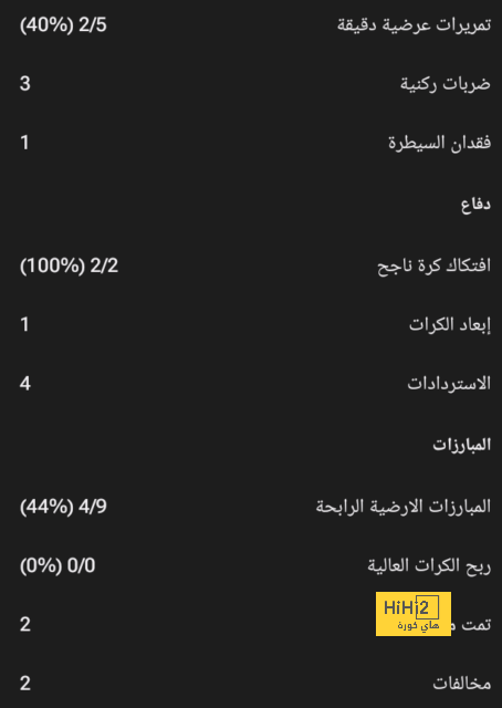 فيديو : هدف لامين يامال الرائع مع برشلونة أمام غرناطة 