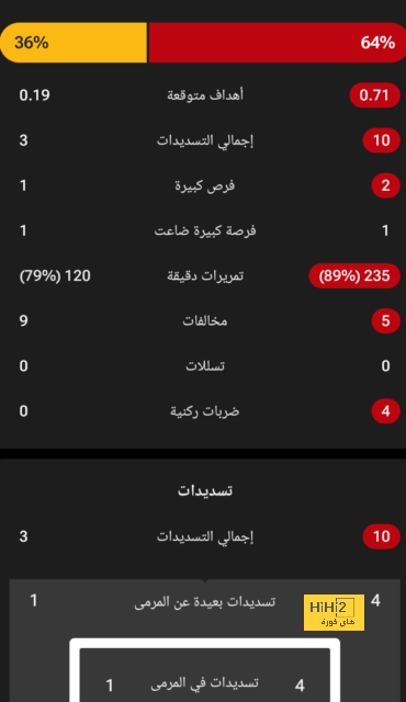 السنغال تكرر ما فعلته غانا ونيجيريا في المونديال 