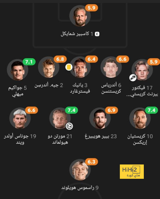 تشكيلة جورجيا المتوقعة لمباراة تركيا في اليورو 