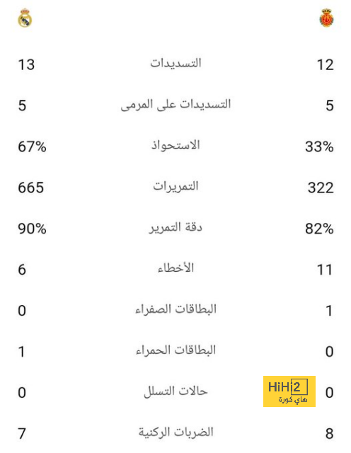 كرة القدم ليست عادلة … واسألوا ريال مدريد! 