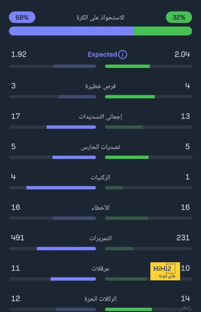 قبل بيلينجهام .. تعرف على ابرز اللاعبين الذين تركوا ألمانيا من بوابة دورتموند 