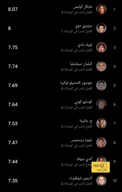 صور.. تدريبات برشلونة الأخيرة قبل لقاء فياريال 