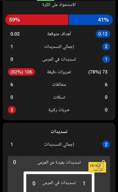 إيميليانو مارتينيز: مستوايا يؤهلني للعب في دوري الأبطال 