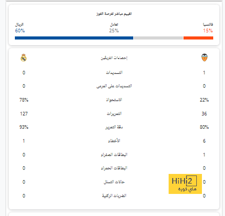 إيتو الهداف التاريخي لكأس أمم أفريقيا.. وتواجد مصرى بالقائمة إنفو جراف 