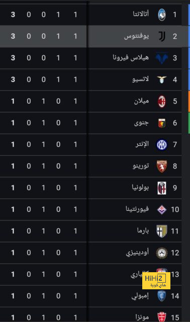 هدف تشيلسي على رادار مانشستر يونايتد 