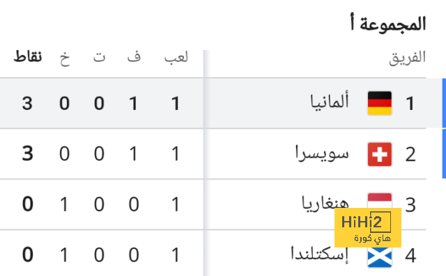 رونالدو وماني أساسيان في تشكيل النصر أمام الفتح بالدوري السعودي 