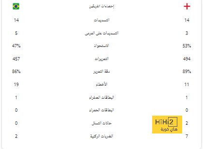 مدرب اليونايتد: اللعب على الأنفيلد ليس صعبا! 