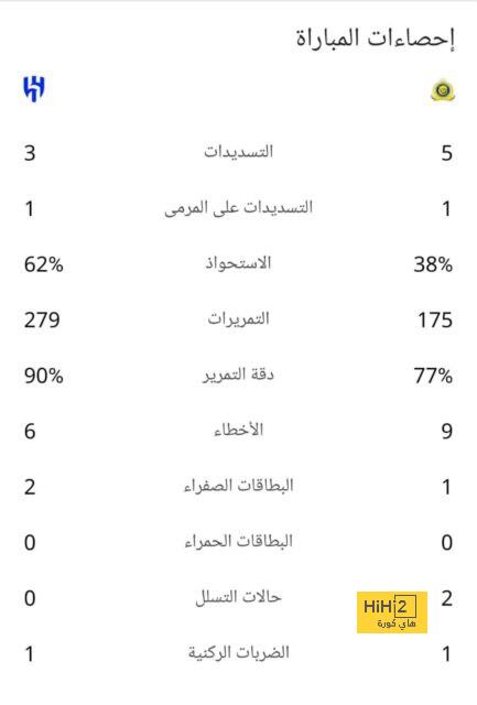 مقارنة بين موسم نيوكاسل و توتنهام 