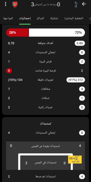 باريس سان جيرمان يكشف عن تطورات حالة دوناروما | يلاكورة 