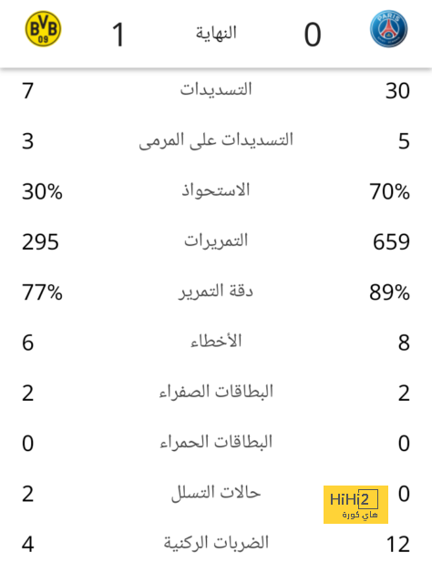 محمد الدعيع يكشف سبب خسارة المنتخب السعودي أمام اليابان 