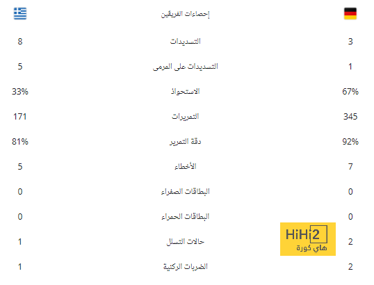 بطولة إيطاليا: الأميركي وياه يغيب عن يوفنتوس حتى نهاية العام للإصابة 