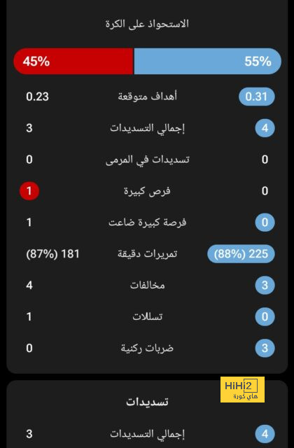 التعادل السلبي يحسم الشوط الأول بين أرسنال ونوتنغهام فورست 